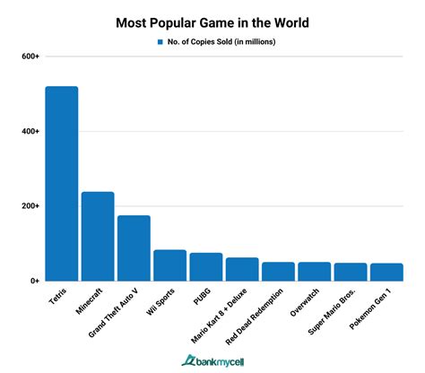 Most Popular and Played Games in the World (2025).